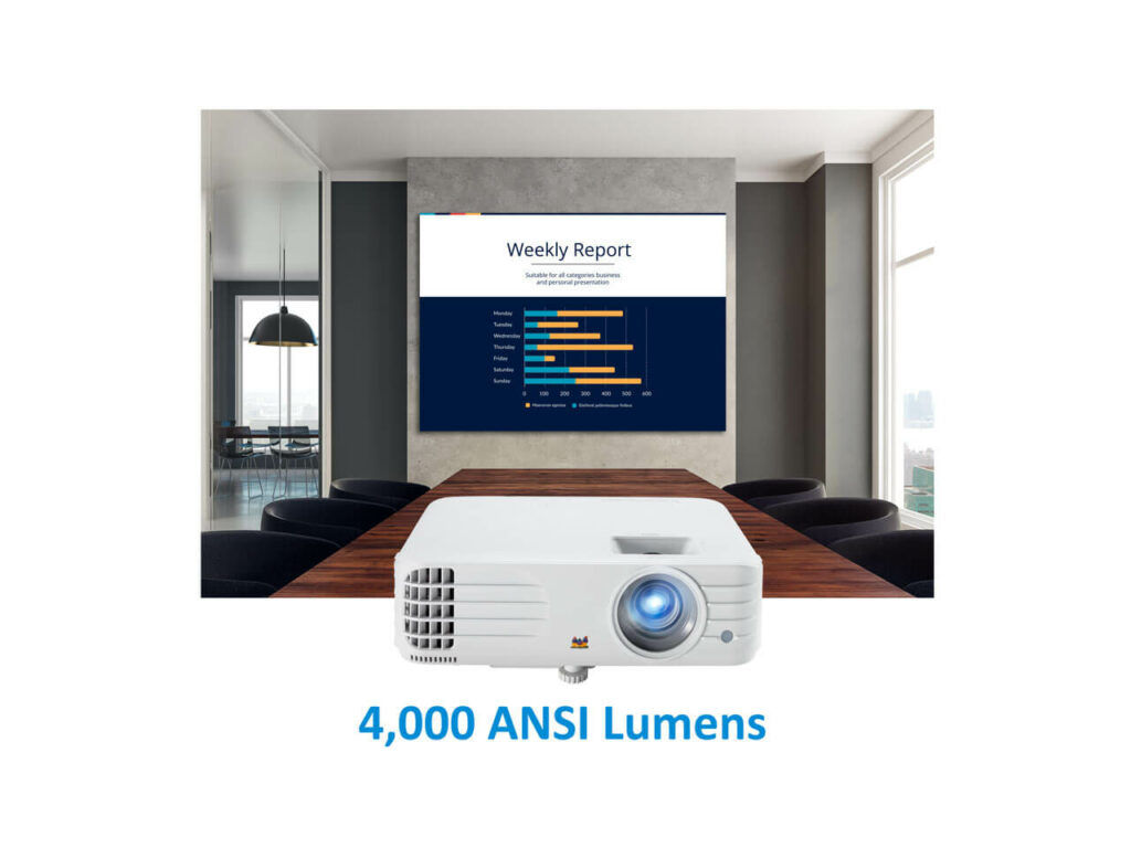 images claires avec 4000 lumens