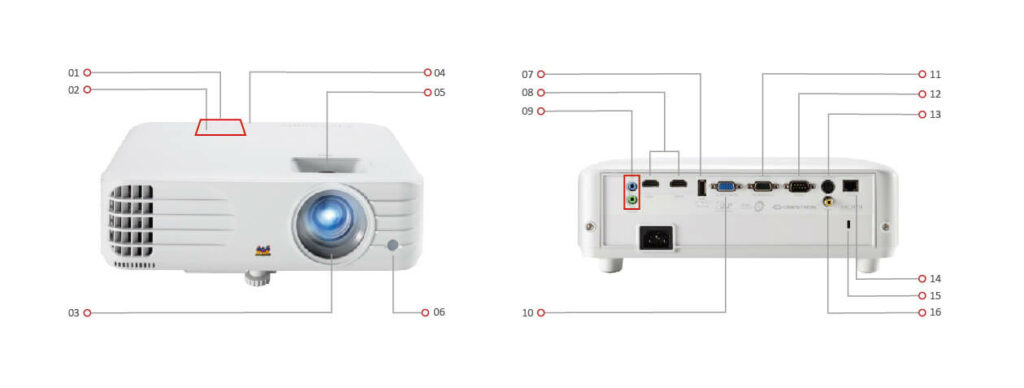 IO projecteur