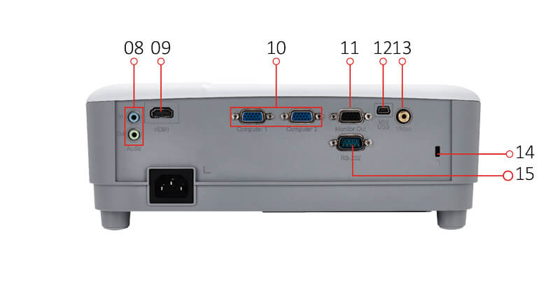 ports du vidéoprojecteur