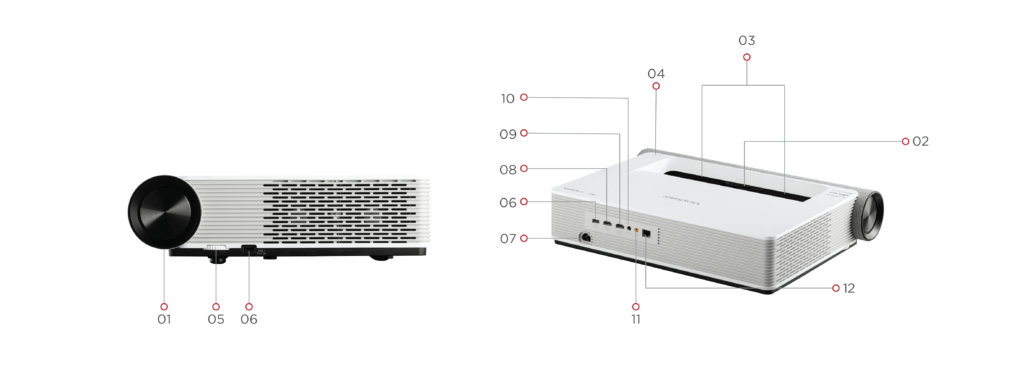 Caractéristiques du vidéoprojecteur