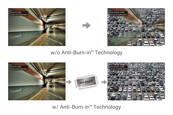 exemple de la technologie Anti-Burn-in