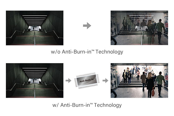 technologie anti-burn-in