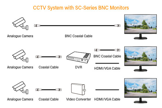 connectivité polyvalente