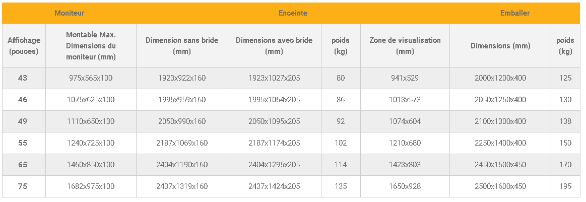 dimensions caisson