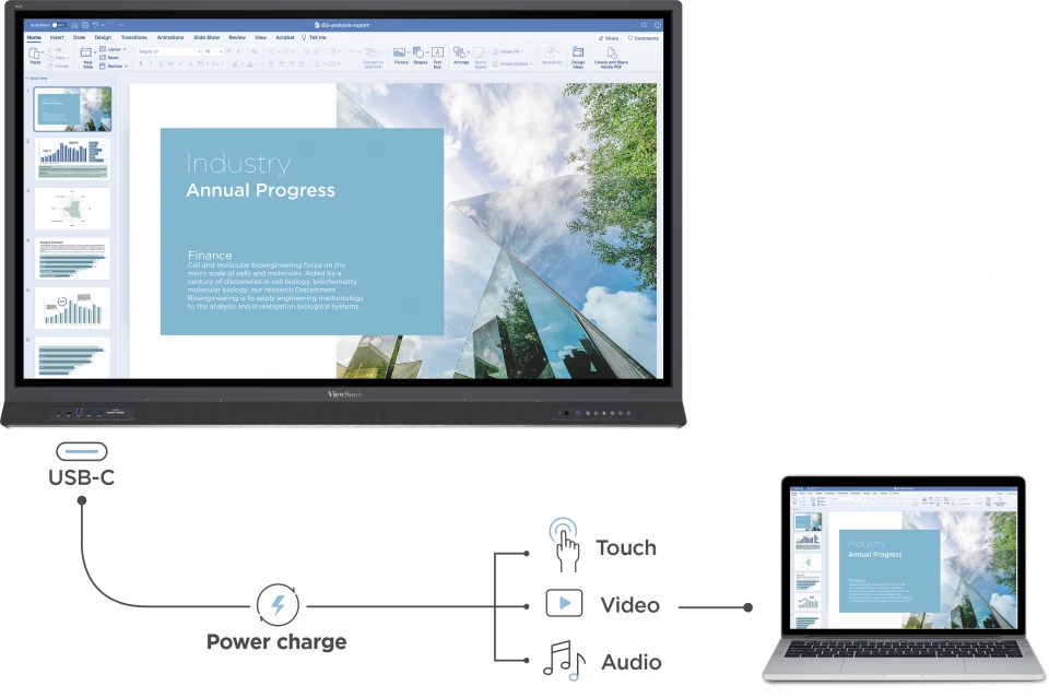 Connexion instantanée via USB-C